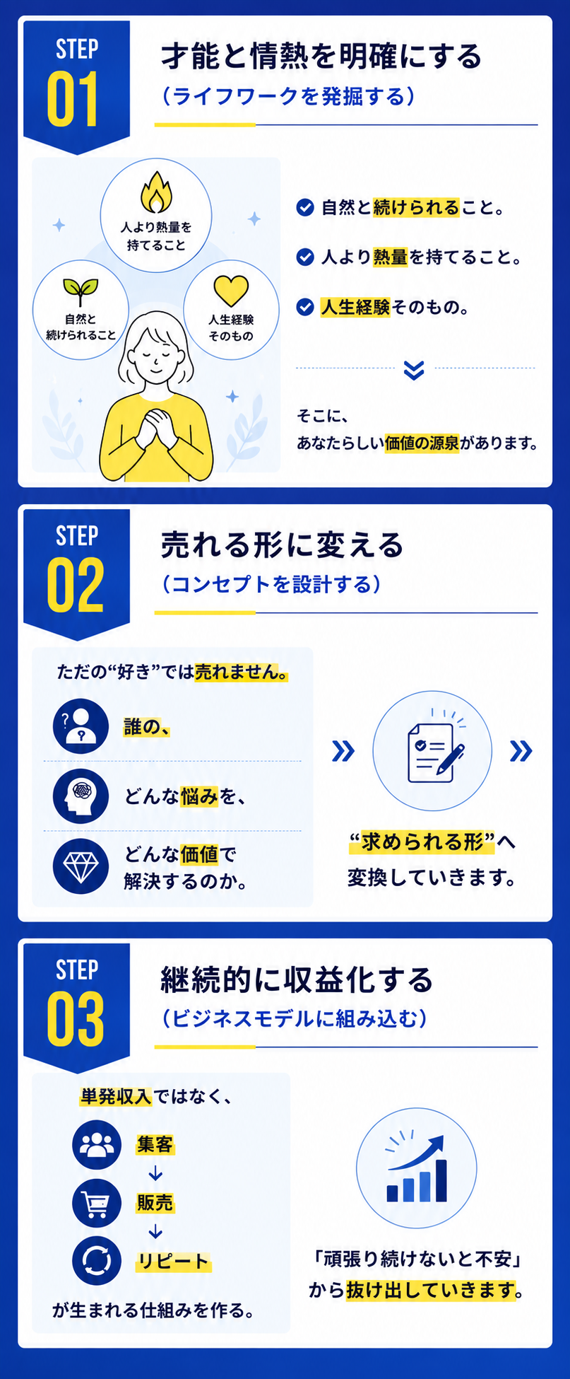 ライフワークを売れる仕事へ変える3STEP